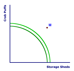 Amosweb Is Economics Encyclonomic Web Pedia