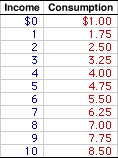 Consumption Schedule