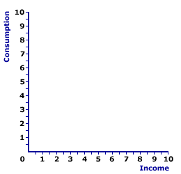 Consumption Line