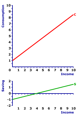 Determinants