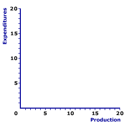 Keynesian Cross