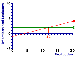 An Investment Shift