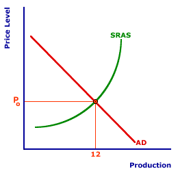 The Aggregate Market