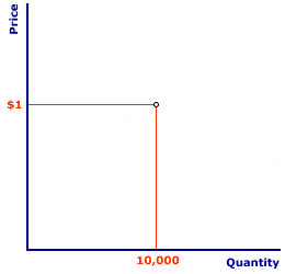 OmniCola Demand