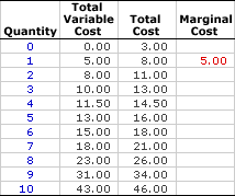 Marginal Costing Formula Chart