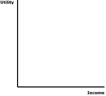 Marginal Utility of Income