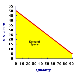 Demand Space
