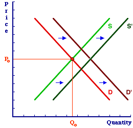 Amosweb Is Economics Encyclonomic Web Pedia