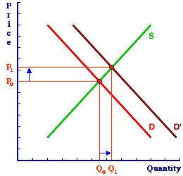 Amosweb Is Economics Encyclonomic Web Pedia
