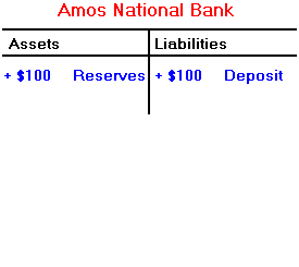 Injecting Reserves