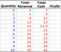 Profit Maximization