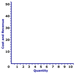 Profit Maximization