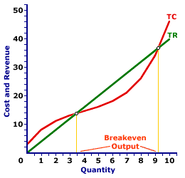 Total Curves