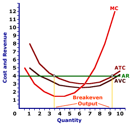 Average Curves