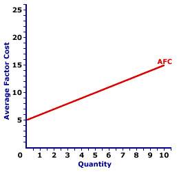 Average Factor Cost Curve, Monopsony