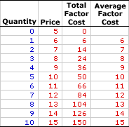 Average Factor Cost, Monopsony