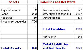 OmniBank Balance Sheet