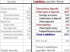 OmniBank Assets