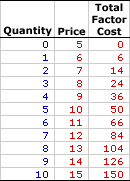 Total Factor Cost, Monopsony